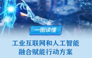四问+一图，读懂《工业互联网和人工智能融合赋能行动方案》